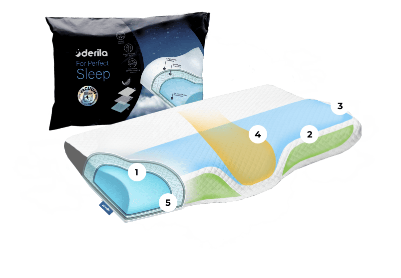 What's inside the Derila memory foam pillow